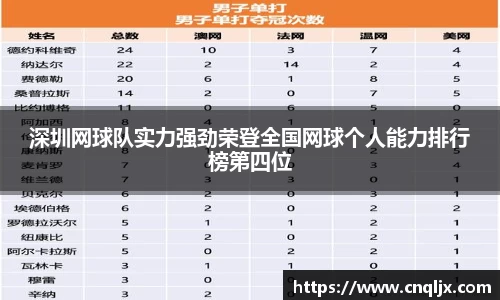 深圳网球队实力强劲荣登全国网球个人能力排行榜第四位