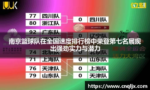 南京篮球队在全国速度排行榜中荣登第七名展现出强劲实力与潜力