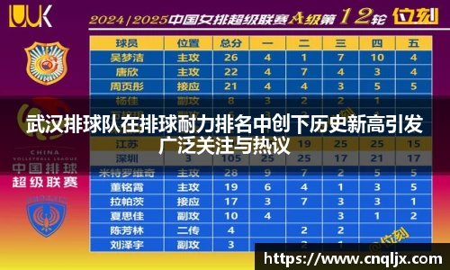 武汉排球队在排球耐力排名中创下历史新高引发广泛关注与热议